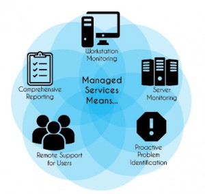 Components of Managed Services